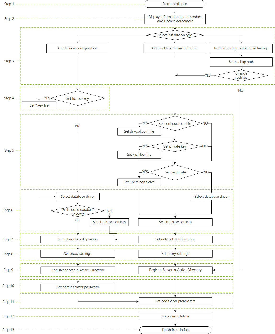 scheme-installation_2023