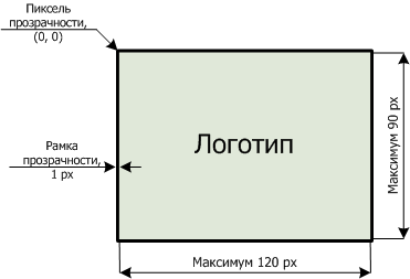 Размер картинки для логотипа