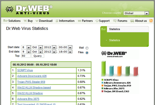 Virus Statistics_en