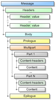 msg_scheme