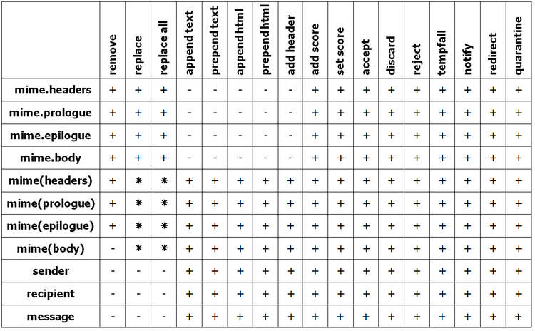 Table_Modifier_new