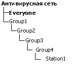 ES_network_hierarchy_ru
