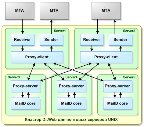 maild_scheme_cluster