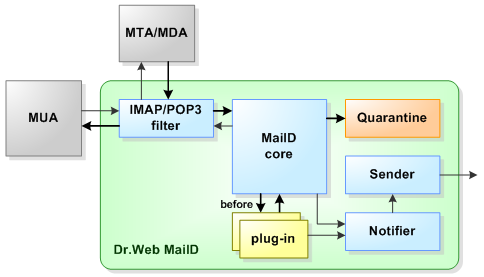 maild_scheme_pop_imap