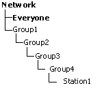 ES_network_hierarchy_en