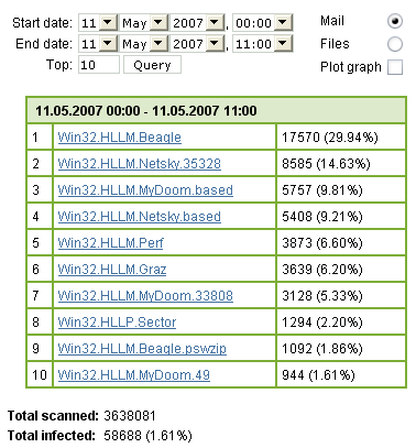stat_en