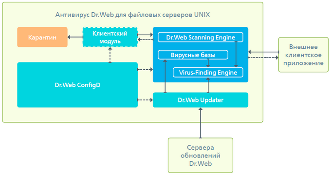 Схема работы антивируса